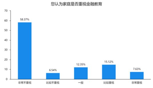 联合基金