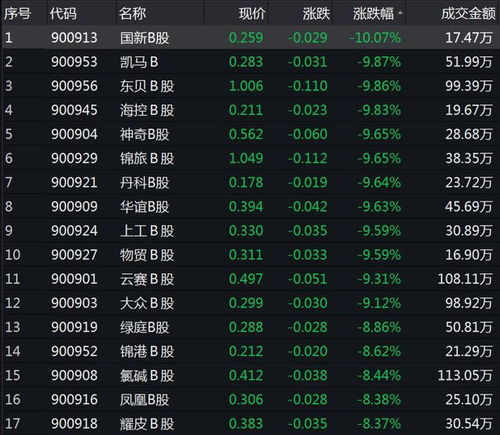 深圳成分指数只包括40只股票吗？成分股中A股、B股是什么意思？回答清楚点，谢谢！