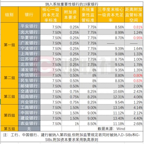 什么是银行资本，银行资本的作用是什么