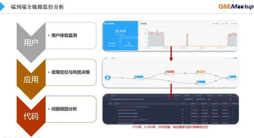 单接口压测和多接口压测tps区别 全链路压测体系建设方案的思考与实践