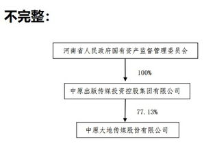 股票信息披露不及时有什么处罚,投资者损失了怎么办？