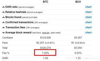 比特币买卖有没有手续费啊,现在在国内买比特币，有手续费吗？