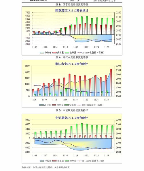 股指期货在哪里看？也在股市的盘面上吗？