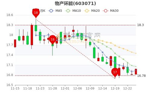 博俊科技股份有限公司：7月31日遭遇主力资金大规模流出