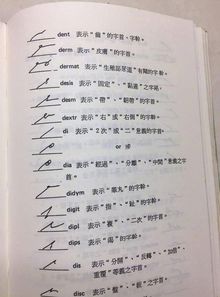 别再说看不懂医生写的字了 学医的 真的不是乱画的, 我们有字典