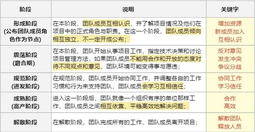 项目管理十大知识领域之项目资源管理