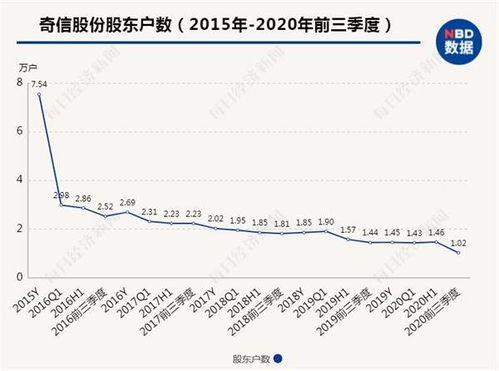 其他两个股东的股份低价转让给一个股东的分录怎么做？