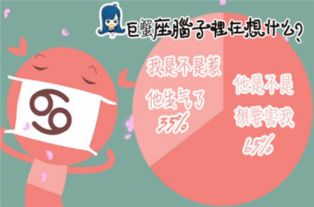 12星座脑子里都在想什么