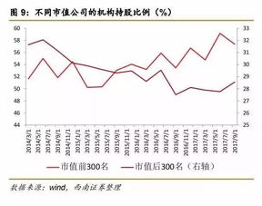 股票机构入钱了,为什么不涨