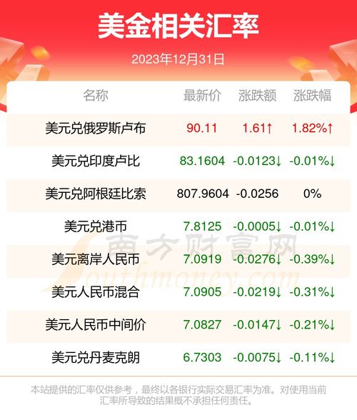 2023下半年换加币最佳时间