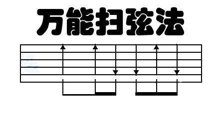 有尤克里里的基础,学吉他会不会好学一点 