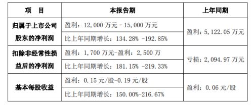 骞去掉马加言读什么