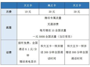 手机卡应该选哪种