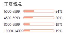 医疗器械公司工资待遇怎么样