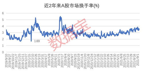 北向资金情绪回暖，融资客大举加仓A股