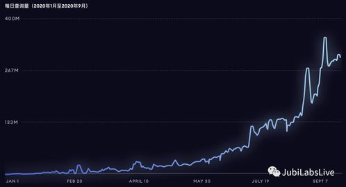 grt币价值,现在收购G币大概是什么价位？