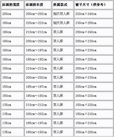 被罩的标准尺寸都有哪些