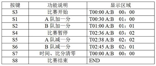 基于51单片机的羽毛球计分器设计