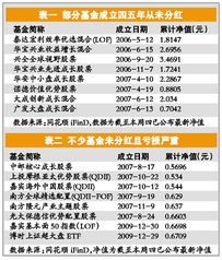 基金每份分红0.017 一万分红多少