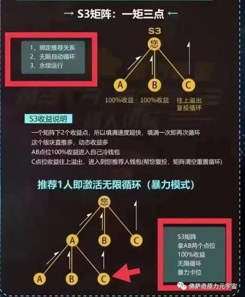 v神评价原力元宇宙佛萨奇 v神评价原力元宇宙佛萨奇 生态