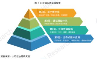 区块链模型应用案例教程, 区块链模型应用案例教程