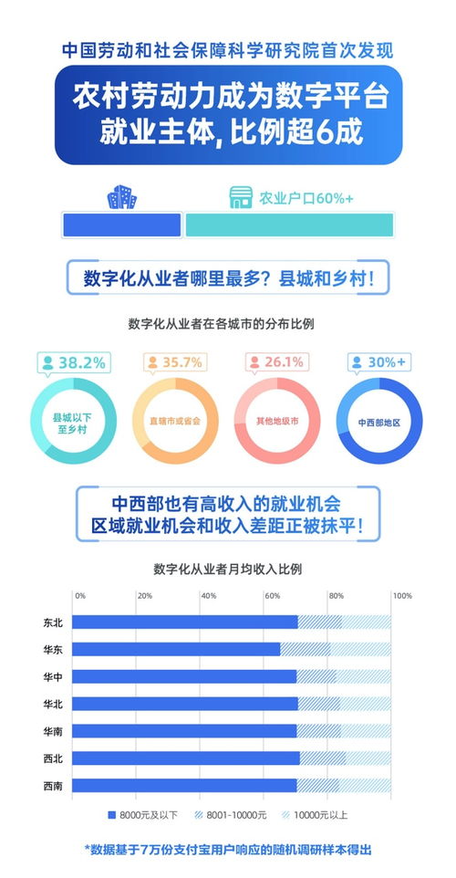 乡村数字化教育公平推进策略