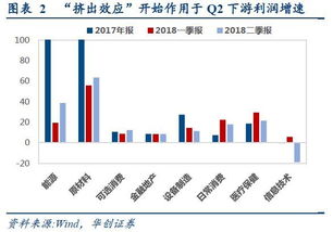 股票的三个板块发现条件和差别