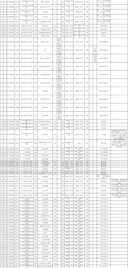 广东专科补录结果什么时候出来,广东高考补录录取时间是什么时候(图1)