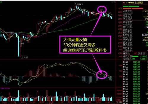 股市中怎样通过(个股)下跌幅度计算上涨幅度