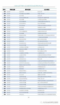 最新版CSSCI来源期刊目录及增减变化