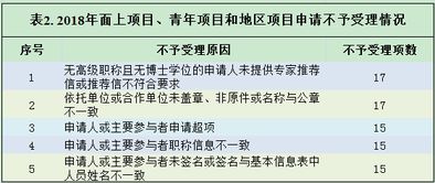 2019国家自然基金申请倒计时,评审要点早知道