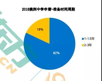 澳洲低龄留学优势有哪些？