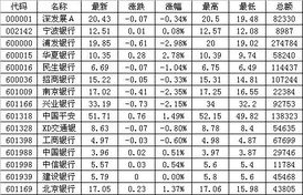 股票市赢率排名越靠钱越好还是越靠后越好?