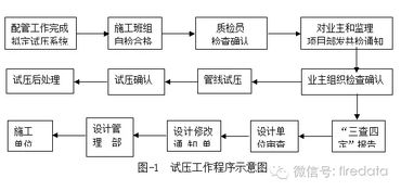 消防管道试压值是多少?