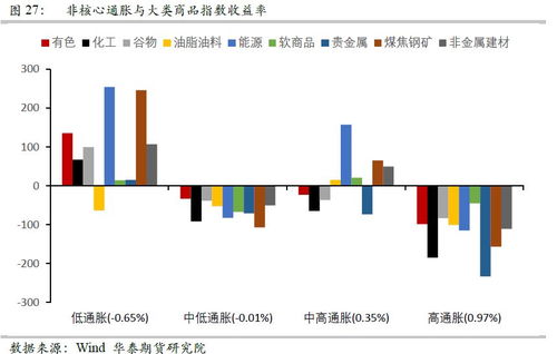 亲权指数cpi1.80e 72,亲权指数