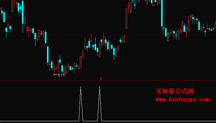 那么朋友有通达信狙击涨停公式，通达信股票选股器