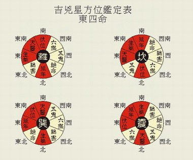 阿进奇门遁甲 如何运用奇门遁甲风水趋吉避凶