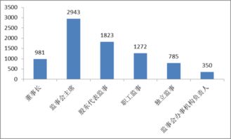 自上市之日起，董监高间接持有的股份是否也