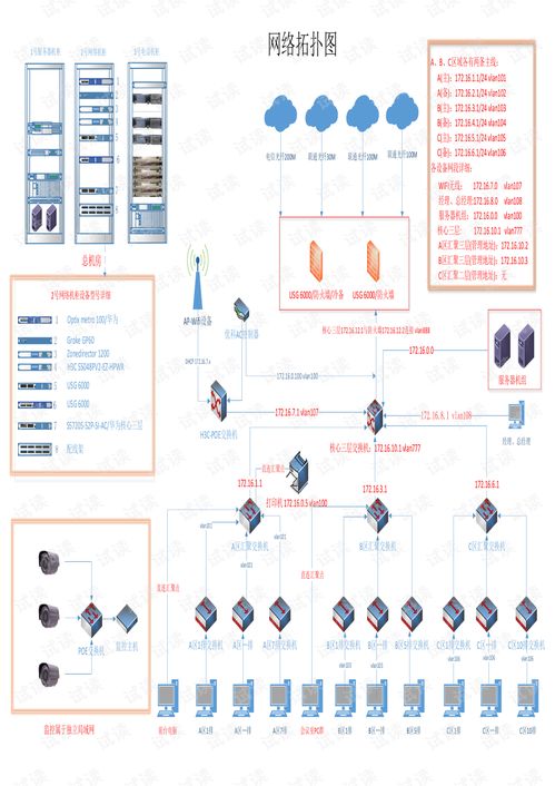 组网拓扑方案模板(组网拓扑结构图)