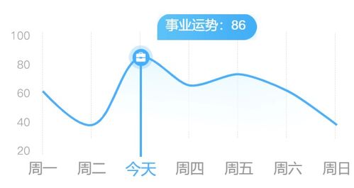 双鱼收入多 摩羯欠理智