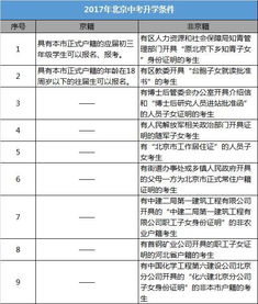 2018北京中考如何规划 家长和孩子必做的7大点 