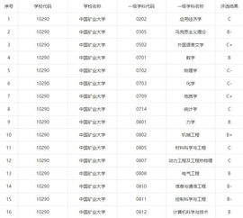 这5所学校实力不俗,但因为名字总被人误会