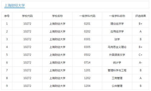 法学全国专业排名：一流学科建设高校的