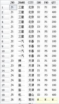 在SqlServer的查询结果中显示的名字带省略号怎么回事 