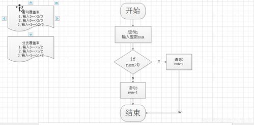 单元测试流程