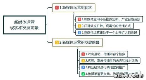 新媒体社群营销含义