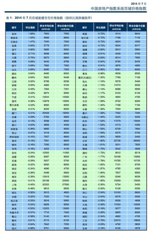 请问数学： 如果买一套90平米的房子，缴纳税费9%，房子到收多少钱呢？ 计算1 90×（1+0.09）=98.1