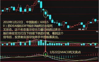 股票指标文字怎样写在0轴上