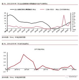 经营指标的营业周期