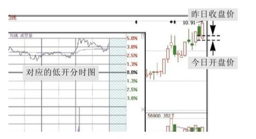 如何挖第一桶金，所具备的最低条件又是什么？